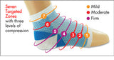 384-BSB Plantar Fasciitis Sock